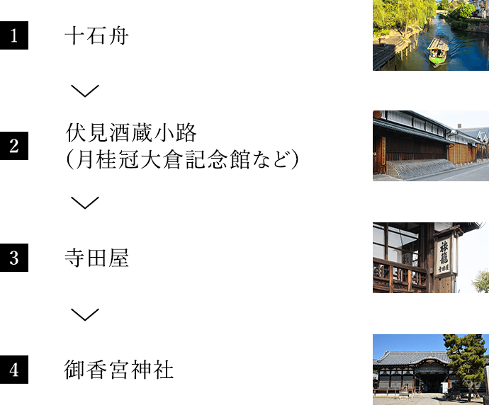 ルート